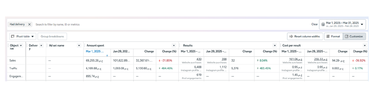 Google Ads Performance